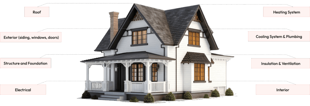 Home Evaluation Services British Columbia